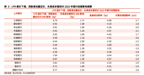 大額存單"秒光",復(fù)利3.5%壽險(xiǎn)產(chǎn)品停售,如何守好錢(qián)袋子?