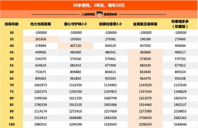 每年復(fù)利的好產(chǎn)品，我選它伏櫪