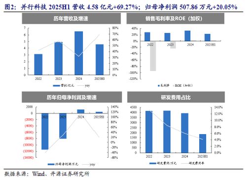 云棲大會重磅技術(shù)發(fā)布，北證AI產(chǎn)業(yè)鏈優(yōu)質(zhì)稀缺標的No.87技術(shù)開發(fā)引關(guān)注